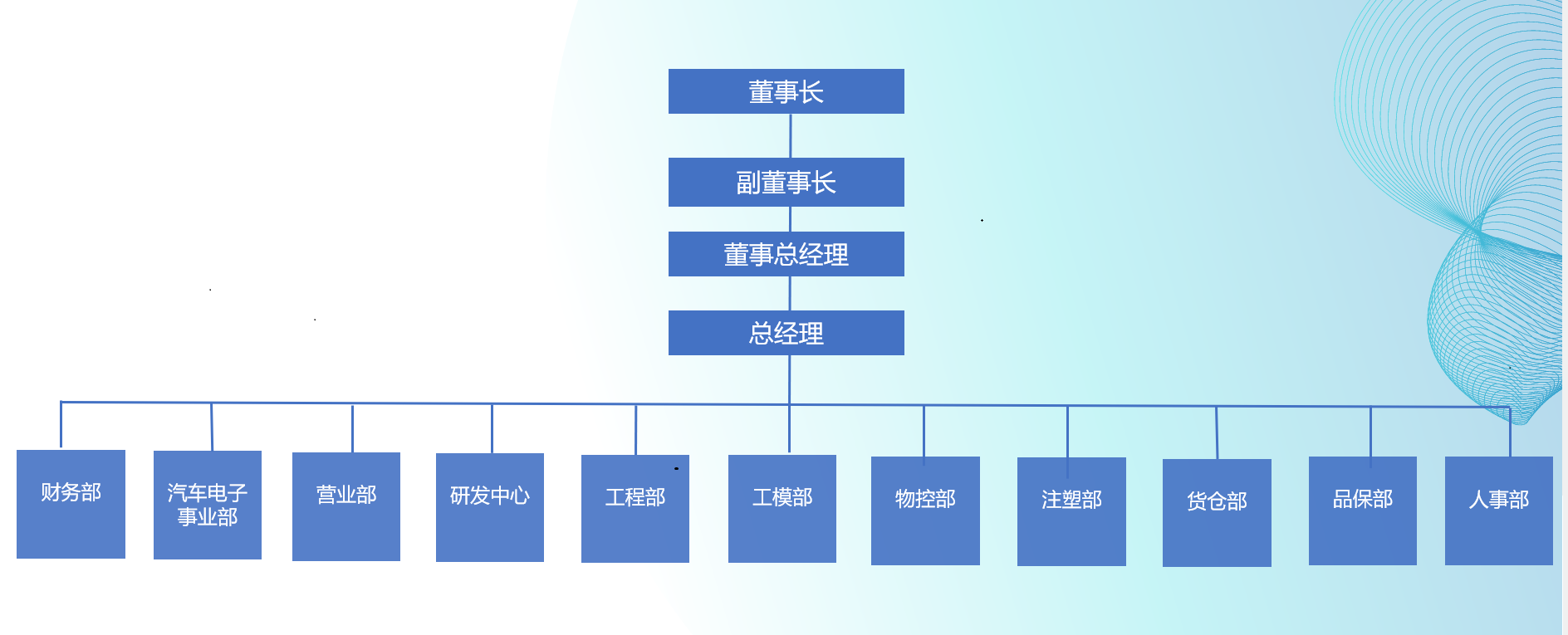 组织架构图.png