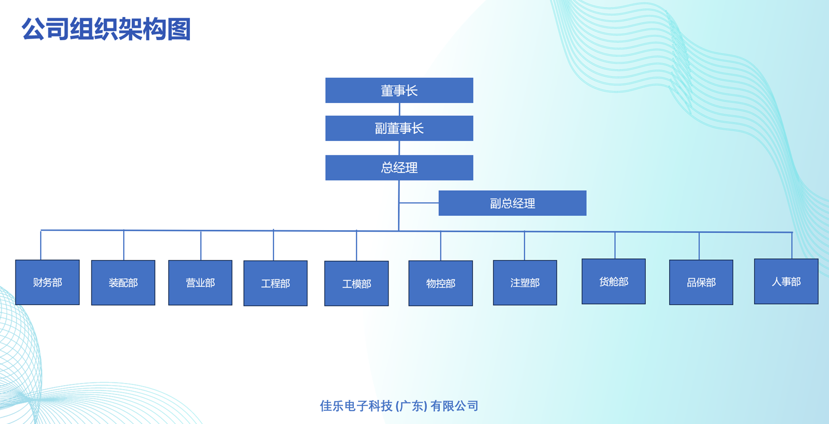 公司架构.png