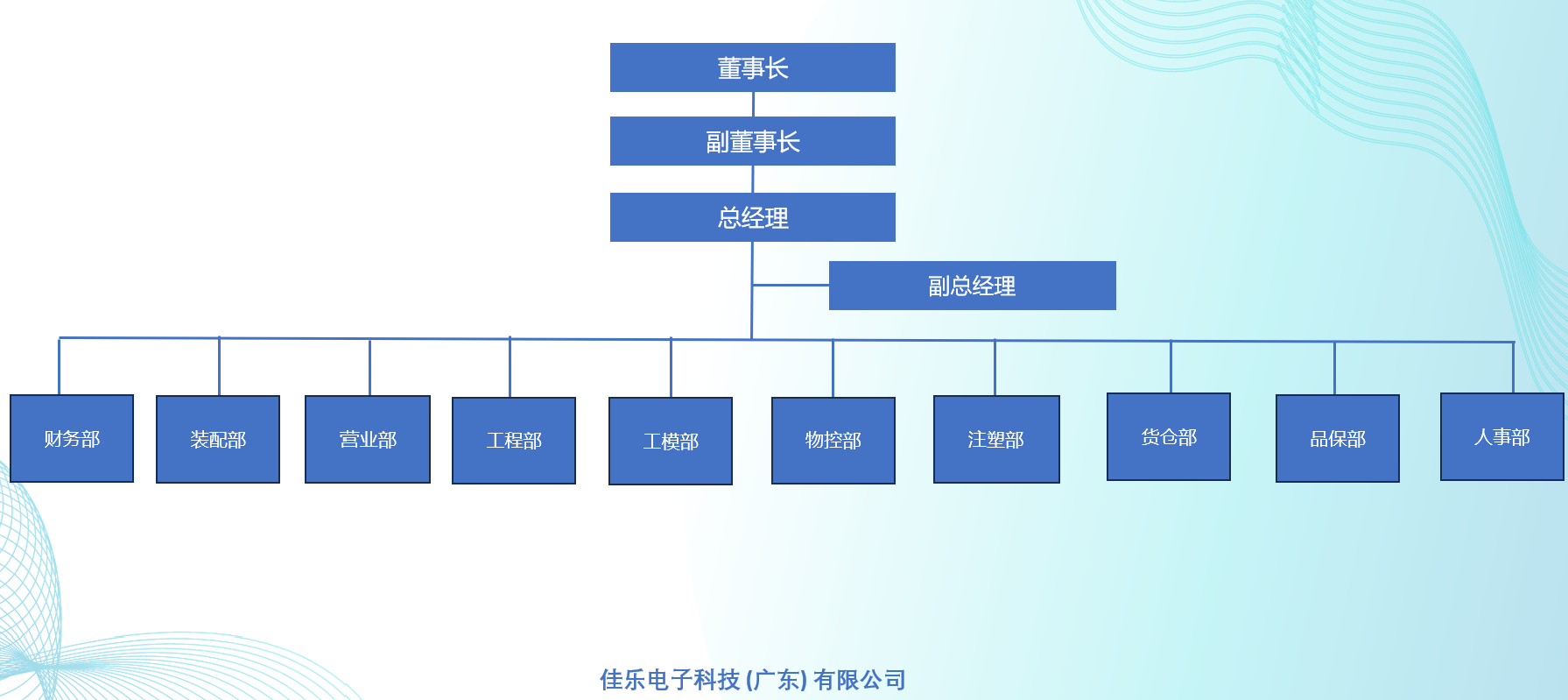Org chart Chinese.png